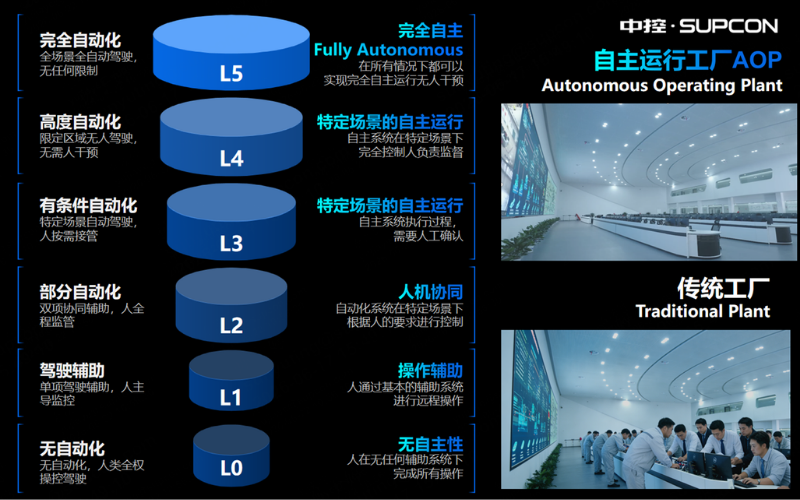 918.com技术受邀出席广东加快推动新型机电一体化产业发展座谈会